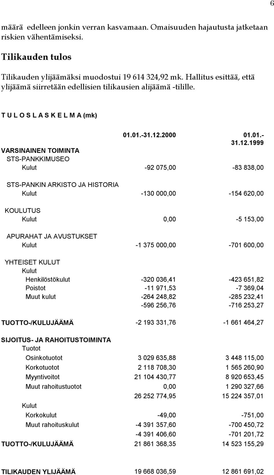 2000 01.01.- 31.12.