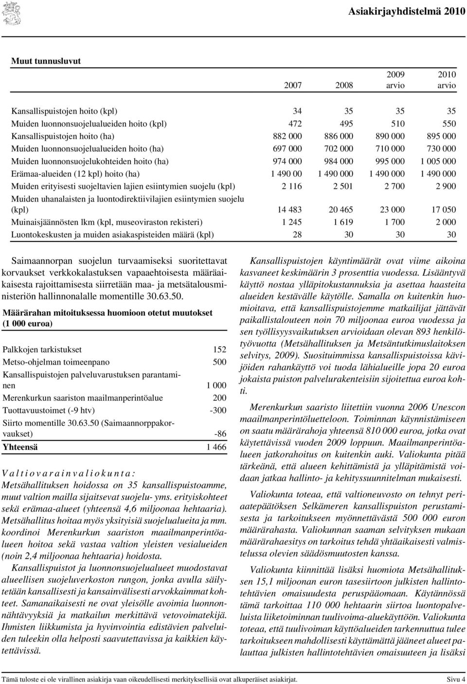 490 00 1 490 000 1 490 000 1 490 000 Muiden erityisesti suojeltavien lajien esiintymien suojelu (kpl) 2 116 2 501 2 700 2 900 Muiden uhanalaisten ja luontodirektiivilajien esiintymien suojelu (kpl)