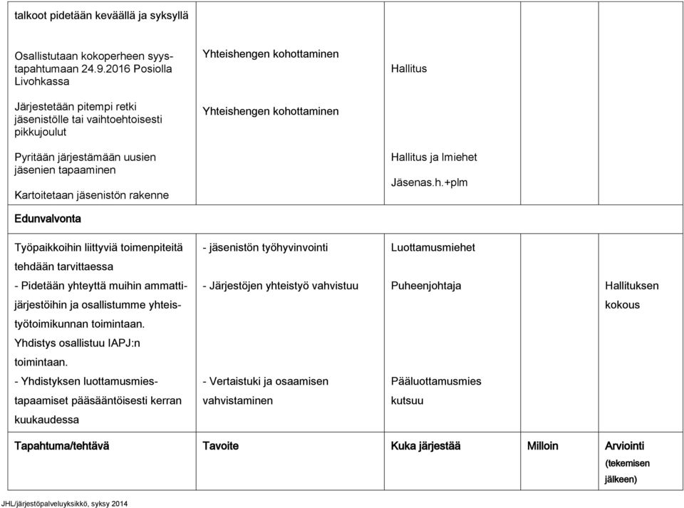 tapaaminen Kartoitetaan jäsenistön rakenne Hallitus ja lmiehe