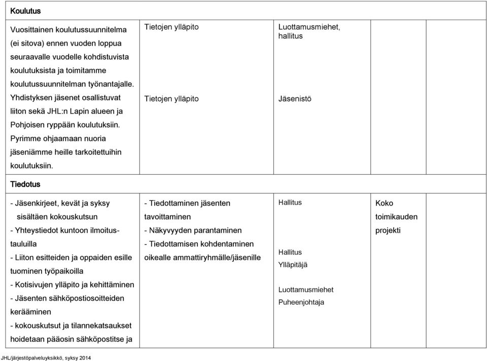 Pyrimme ohjaamaan nuoria jäseniämme heille tarkoitettuihin koulutuksiin.