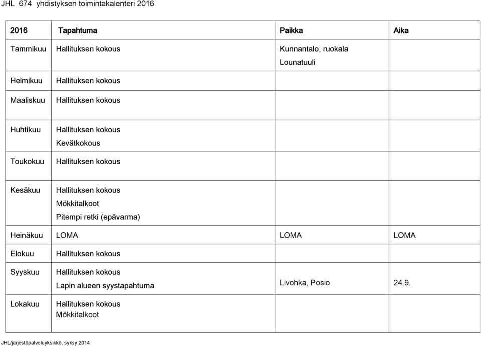 Kevätkokous Toukokuu Kesäkuu Mökkitalkoot Pitempi retki (epävarma) Heinäkuu