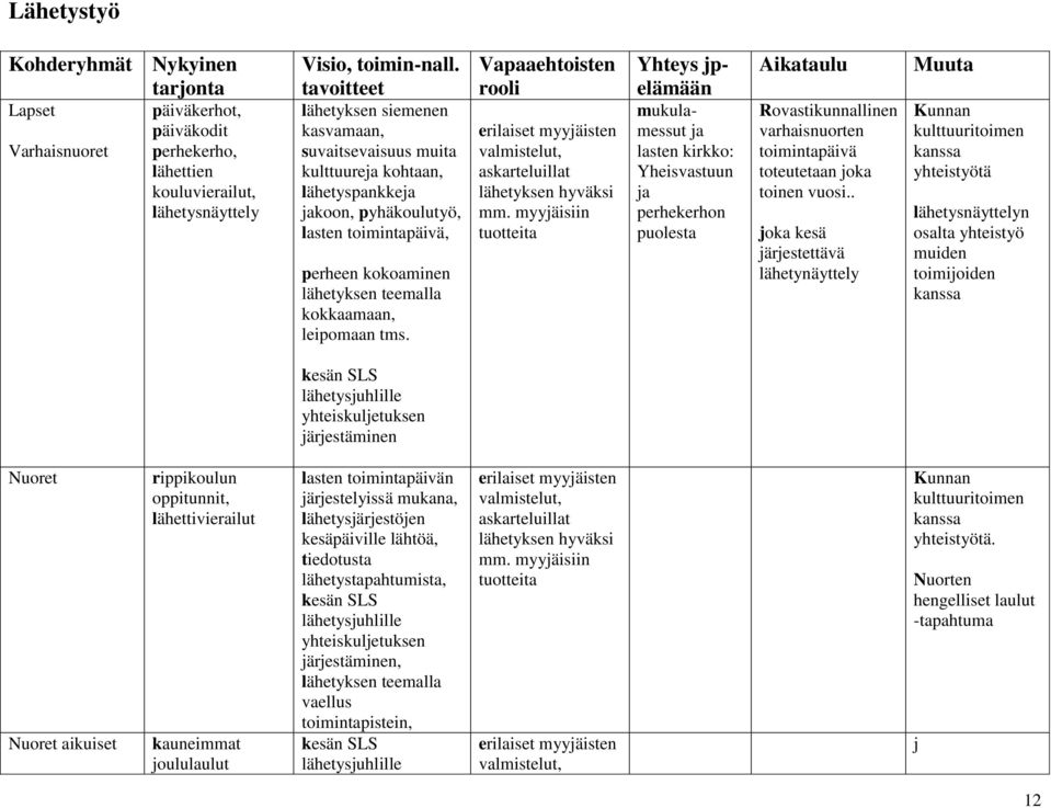 leipomaan tms. Vapaaehtoisten rooli erilaiset myyjäisten valmistelut, askarteluillat lähetyksen hyväksi mm.