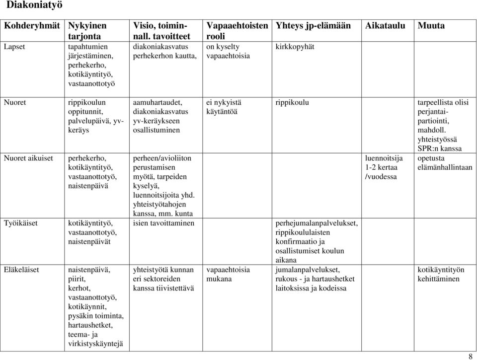 oppitunnit, palvelupäivä, yvkeräys perhekerho, kotikäyntityö, vastaanottotyö, naistenpäivä kotikäyntityö, vastaanottotyö, naistenpäivät naistenpäivä, piirit, kerhot, vastaanottotyö, kotikäynnit,