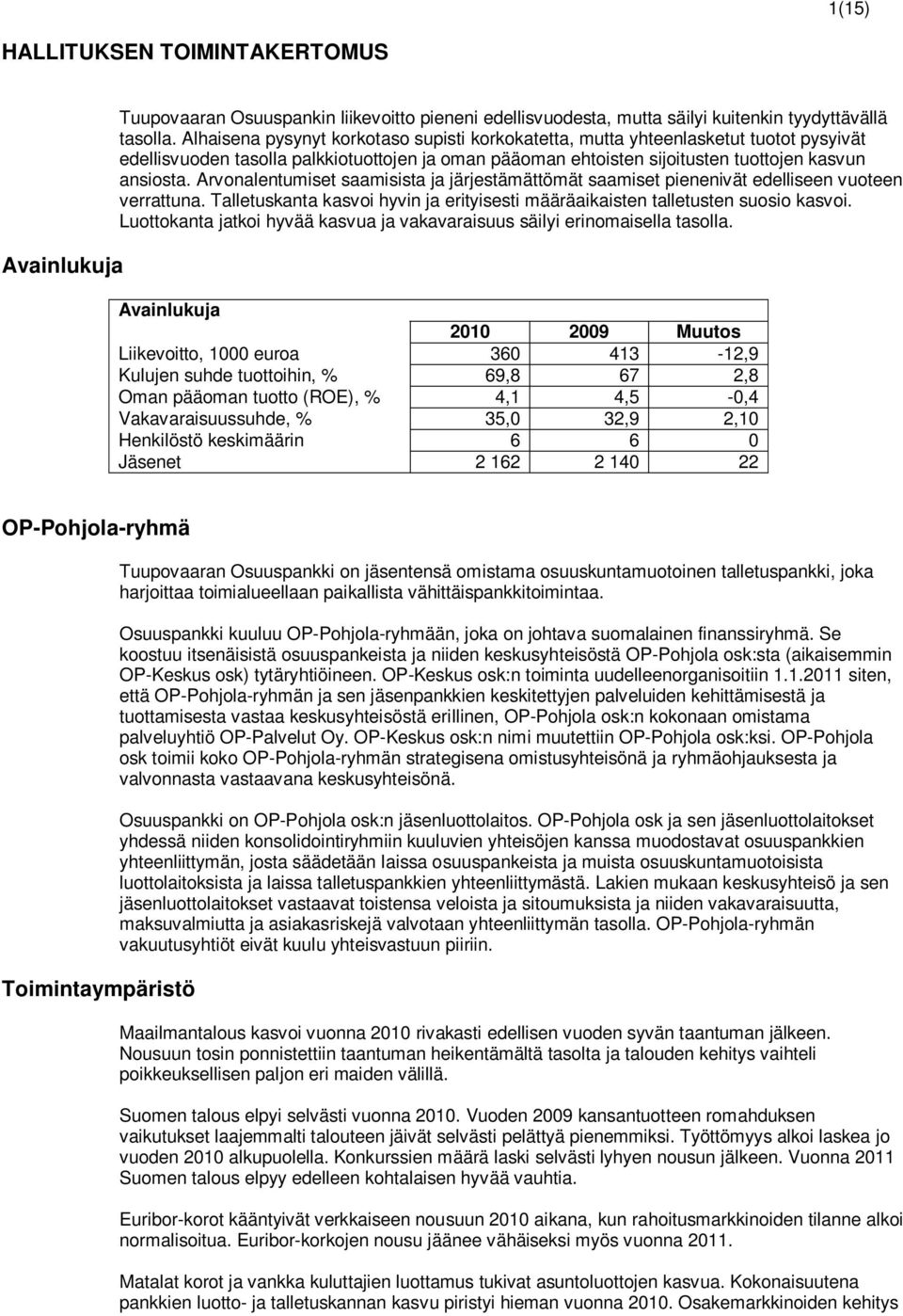 Arvonalentumiset saamisista ja järjestämättömät saamiset pienenivät edelliseen vuoteen verrattuna. Talletuskanta kasvoi hyvin ja erityisesti määräaikaisten talletusten suosio kasvoi.