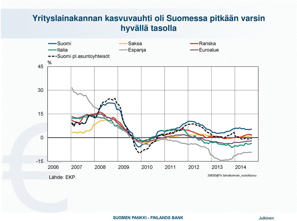 Euroalue Suomi pl.