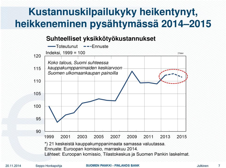 painoilla 27664 15 1 95 9 1999 21 23 25 27 29 211 213 215 *) 21 keskeistä kauppakumppanimaata samassa valuutassa.
