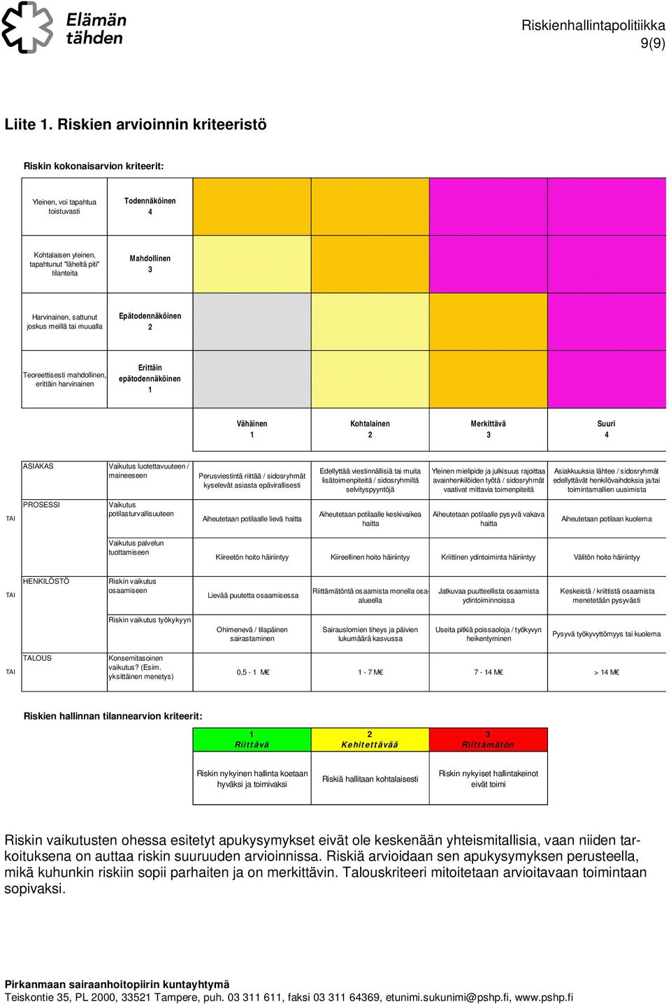 sattunut joskus meillä tai muualla Epätodennäköinen 2 Teoreettisesti mahdollinen, erittäin harvinainen Erittäin epätodennäköinen 1 Vähäinen 1 Kohtalainen 2 Merkittävä 3 Suuri 4 ASIAKAS Vaikutus