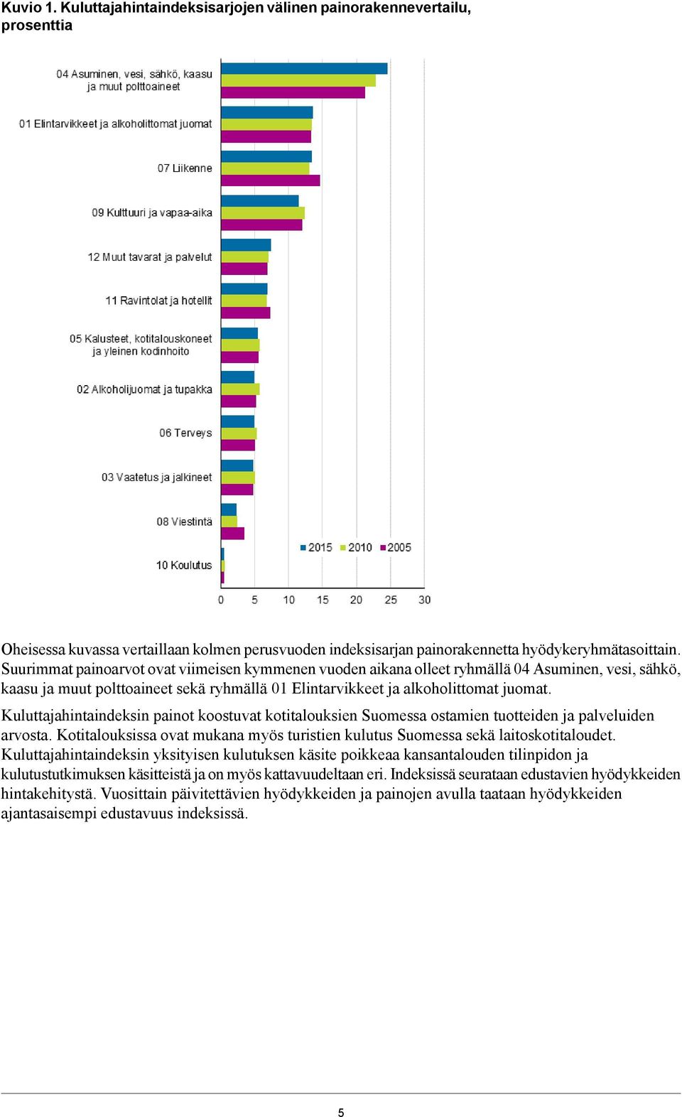 painot koostuvat kotitalouksien Suomessa ostamien tuotteiden ja palveluiden arvosta Kotitalouksissa ovat mukana myös turistien kulutus Suomessa sekä laitoskotitaloudet Kuluttajahintaindeksin