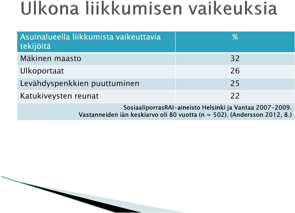 SosiaaliporrasRAI-aineisto aineisto Helsinki ja Vantaa 2007-2009. 2009.