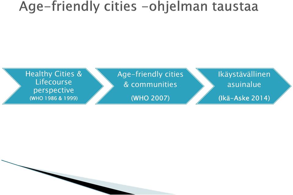 Age-friendly cities & communities