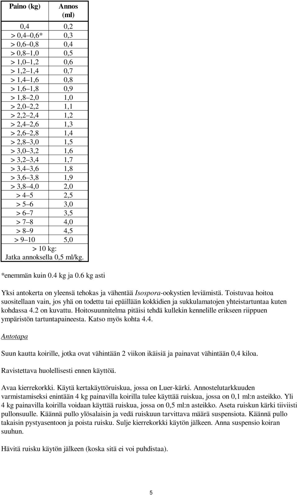 4 kg ja 0.6 kg asti Yksi antokerta on yleensä tehokas ja vähentää Isospora-ookystien leviämistä.