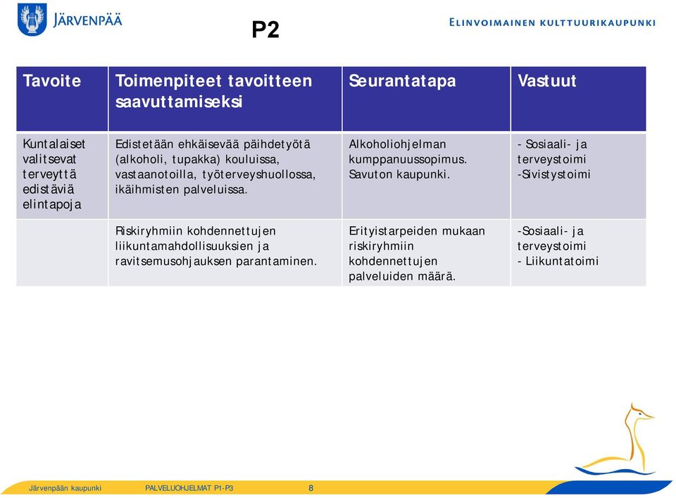 - Sosiaali- ja terveystoimi -Sivistystoimi Riskiryhmiin kohdennettujen liikuntamahdollisuuksien ja ravitsemusohjauksen parantaminen.