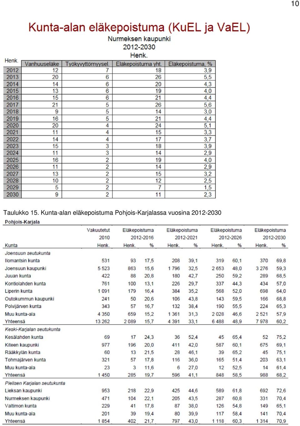 eläkepoistuma