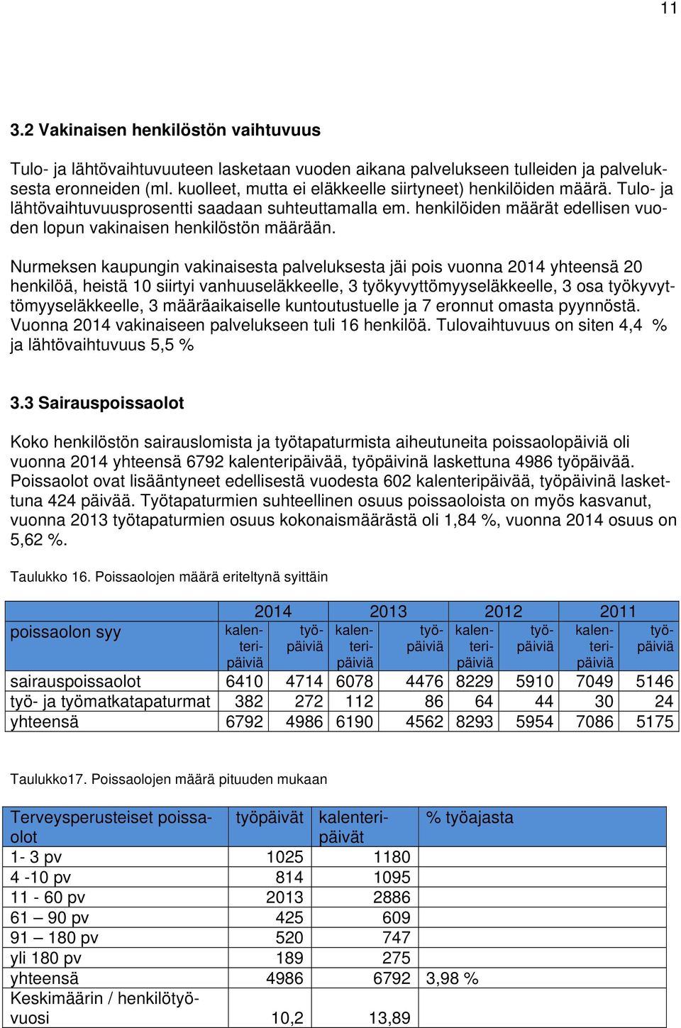 Nurmeksen kaupungin vakinaisesta palveluksesta jäi pois vuonna 2014 yhteensä 20 henkilöä, heistä 10 siirtyi vanhuuseläkkeelle, 3 työkyvyttömyyseläkkeelle, 3 osa työkyvyttömyyseläkkeelle, 3