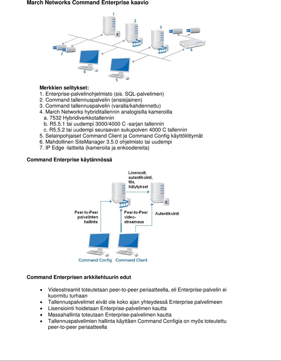 Selainpohjaiset Command Client ja Command Config käyttöliittymät 6. Mahdollinen SiteManager 3.5.0 ohjelmisto tai uudempi 7.