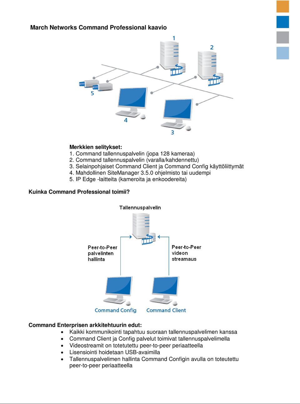 IP Edge -laitteita (kameroita ja enkoodereita) Kuinka Command Professional toimii?