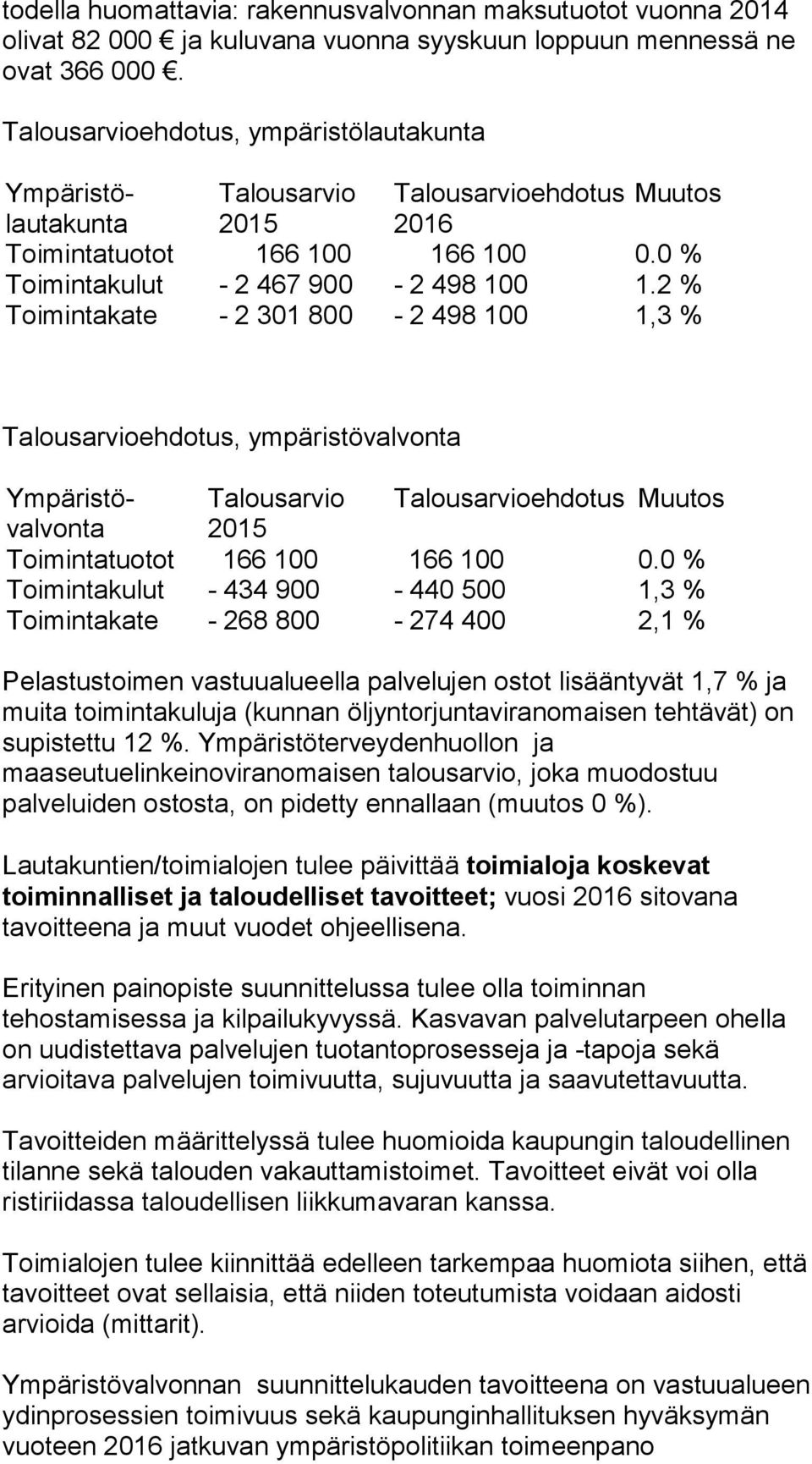 0 % Toimintakulut - 2 467 900-2 498 100 1.2 % Toimintakate - 2 301 800-2 498 100 1,3 % Ympäristövalvonta Talousarvio Talousarvioehdotus Muutos 2015 Toimintatuotot 166 100 166 100 0.