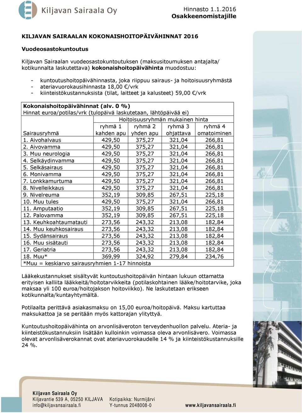 0 %) Hinnat euroa/potilas/vrk (tulopäivä laskutetaan, lähtöpäivää ei) Hoitoisuusryhmän mukainen hinta ryhmä 1 ryhmä 2 ryhmä 3 ryhmä 4 Sairausryhmä kahden apu yhden apu ohjattava omatoiminen 1.
