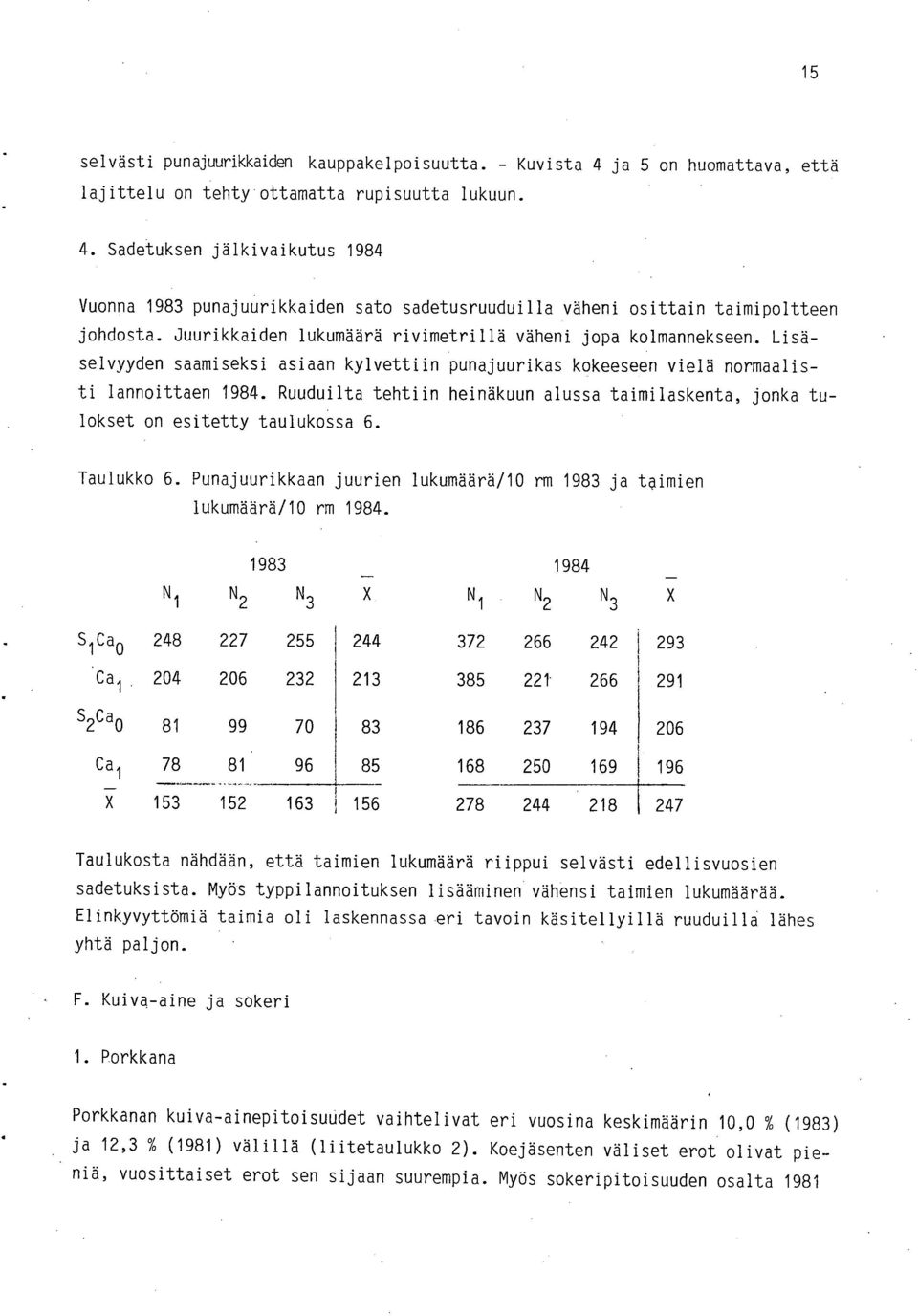 Ruuduilta tehtiin heinäkuun alussa taimilaskenta, jonka tulokset on esitetty taulukossa 6. Taulukko 6. Punajuurikkaan juurien lukumäärä/10 rm 1983 ja taimien lukumäärä/10 rm 1984.