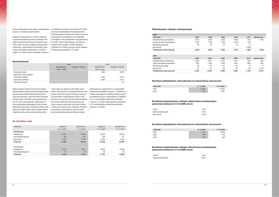 vähennettynä 50 prosentilla. Osakkeiden merkintäaika annissa alkoi 1.5.2004 ja päättyi 16.12.2005. Kunkin merkintään oikeutetun oli merkittävä vähintään 100 osaketta 28.12.2004 mennessä säilyttääkseen merkintäoikeutensa.