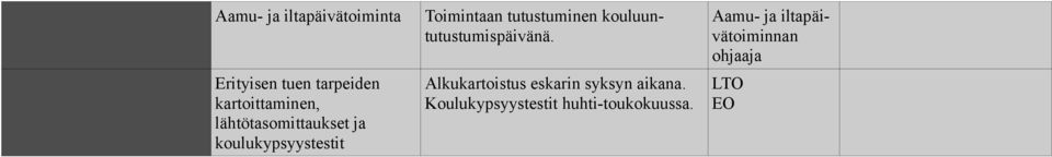 kouluuntutustumispäivänä. Alkukartoistus eskarin syksyn aikana.