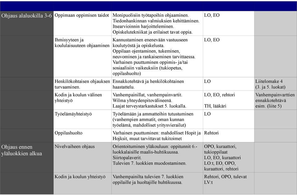 Opiskelutekniikat ja erilaiset tavat oppia. Kannustaminen enenevään vastuuseen koulutyöstä ja opiskelusta. Oppilaan ojentaminen, tukeminen, neuvominen ja rankaiseminen tarvittaessa.