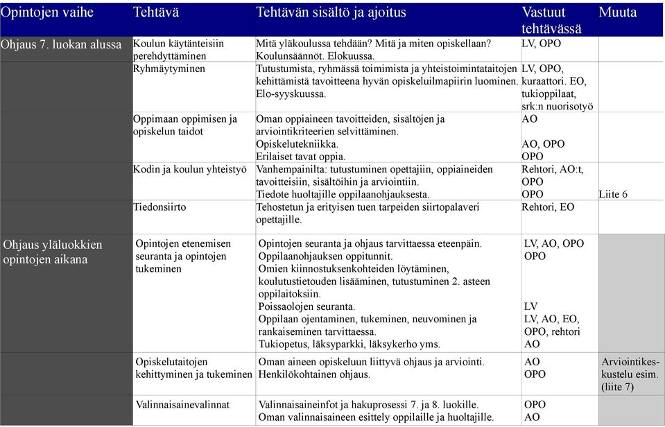 Tutustumista, ryhmässä toimimista ja yhteistoimintataitojen kehittämistä tavoitteena hyvän opiskeluilmapiirin luominen. Elo-syyskuussa.