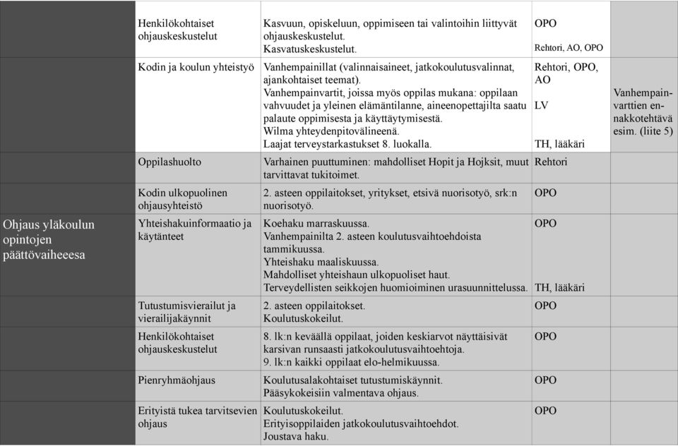 Vanhempainvartit, joissa myös oppilas mukana: oppilaan vahvuudet ja yleinen elämäntilanne, aineenopettajilta saatu palaute oppimisesta ja käyttäytymisestä. Wilma yhteydenpitovälineenä.