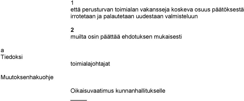 valmisteluun 2 muilta osin päättää ehdotuksen mukaisesti a