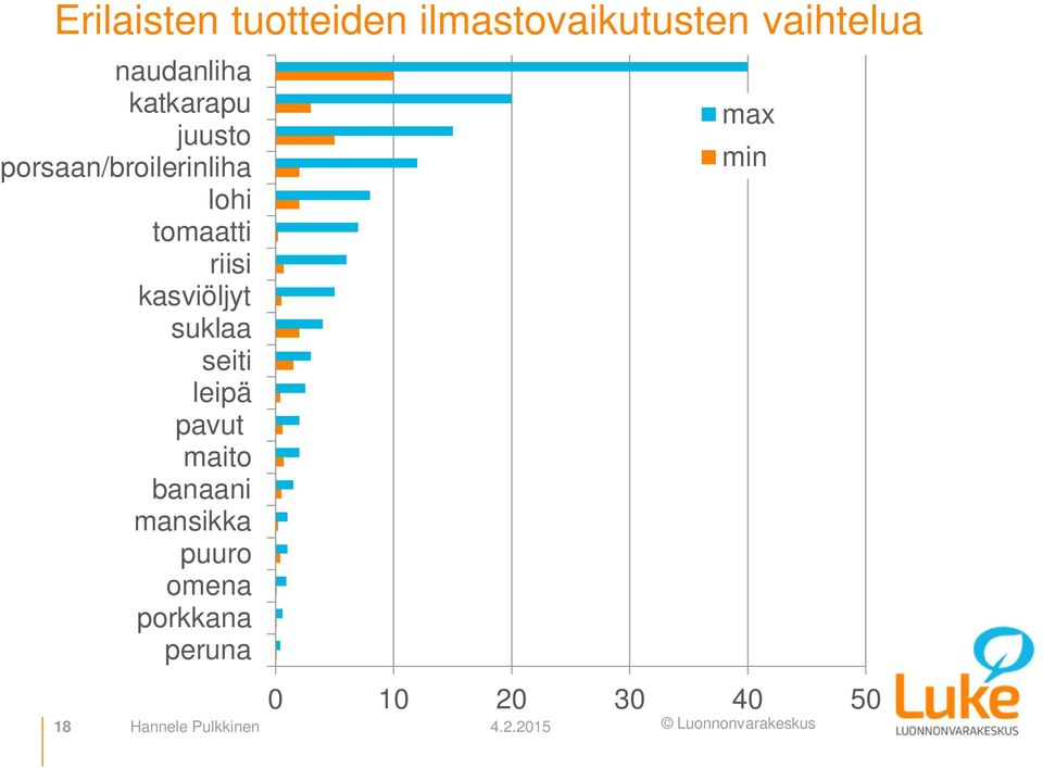 kasviöljyt suklaa seiti leipä pavut maito banaani mansikka