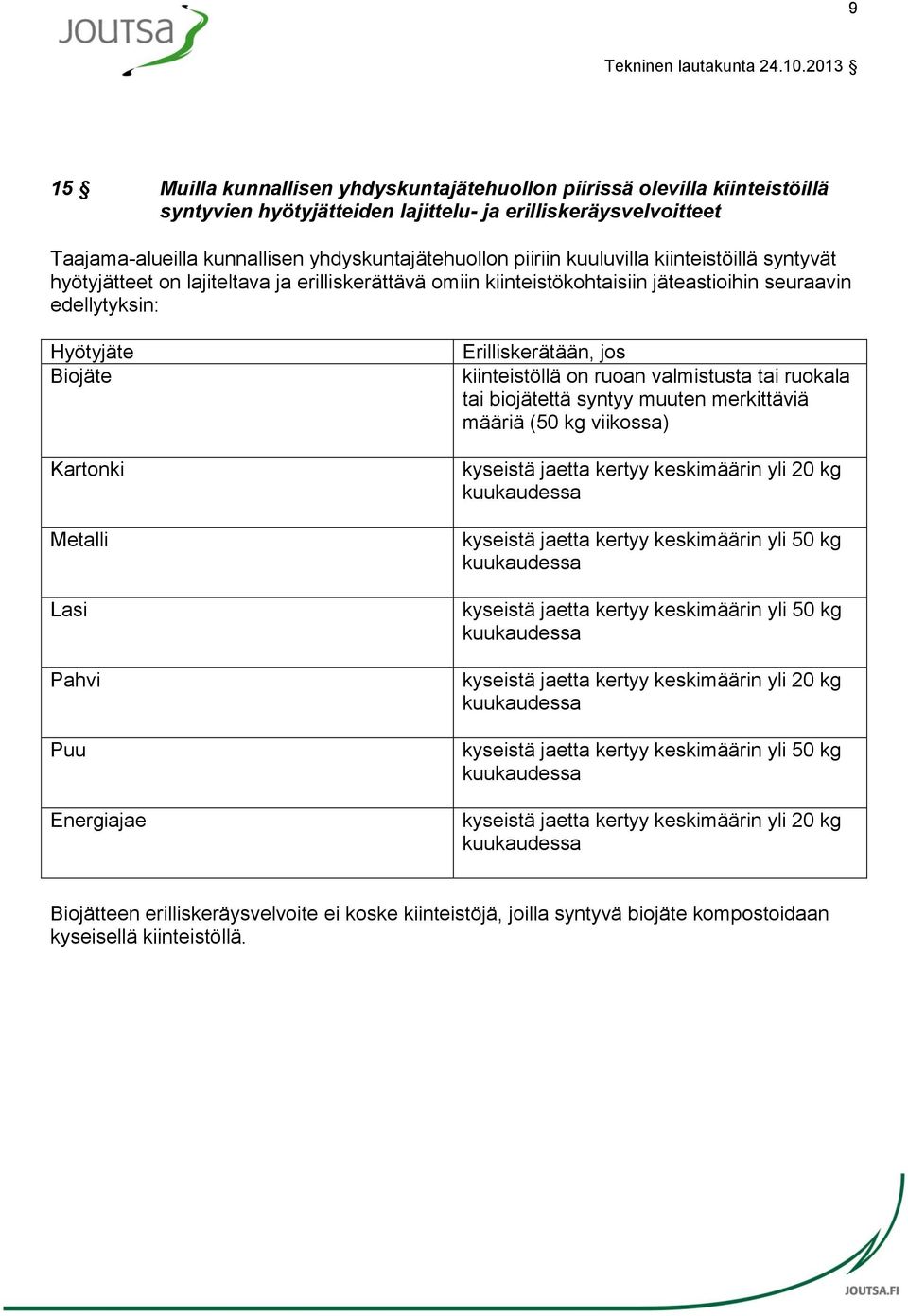 Pahvi Puu Energiajae Erilliskerätään, jos kiinteistöllä on ruoan valmistusta tai ruokala tai biojätettä syntyy muuten merkittäviä määriä (50 kg viikossa) kyseistä jaetta kertyy keskimäärin yli 20 kg