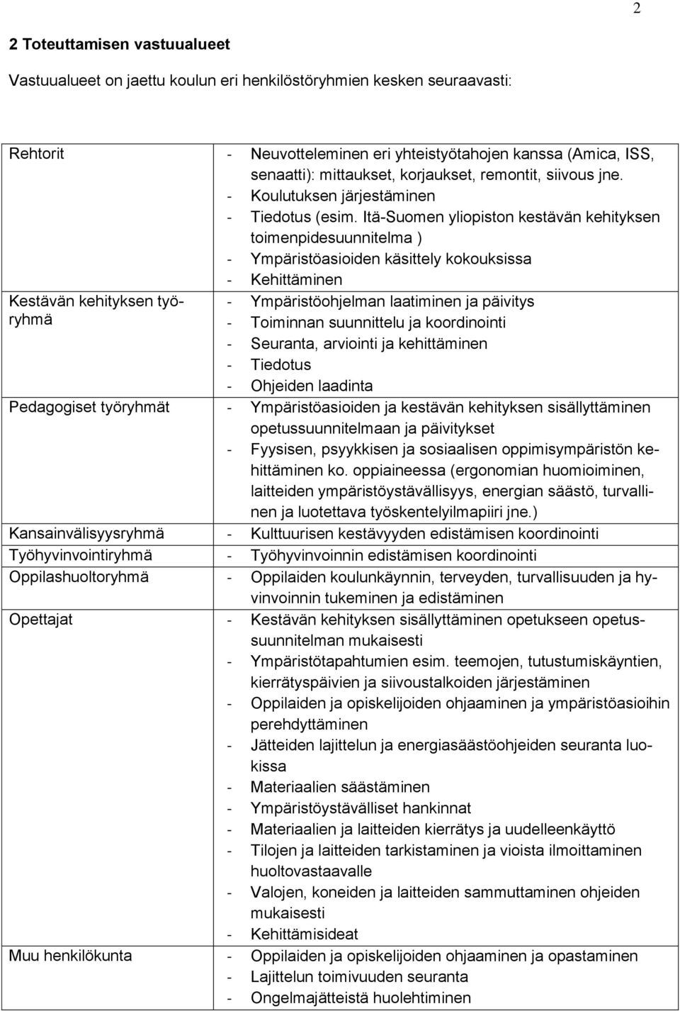 Itä-Suomen yliopiston kestävän kehityksen toimenpidesuunnitelma ) - Ympäristöasioiden käsittely kokouksissa - Kehittäminen Kestävän kehityksen työryhmä - Ympäristöohjelman laatiminen ja päivitys -