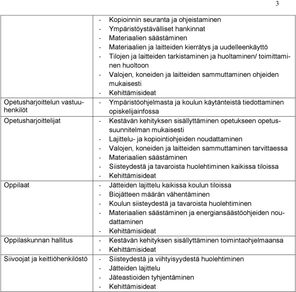 opiskelijainfossa Opetusharjoittelijat - Kestävän kehityksen sisällyttäminen opetukseen opetussuunnitelman - Lajittelu- ja kopiointiohjeiden noudattaminen - Valojen, koneiden ja laitteiden