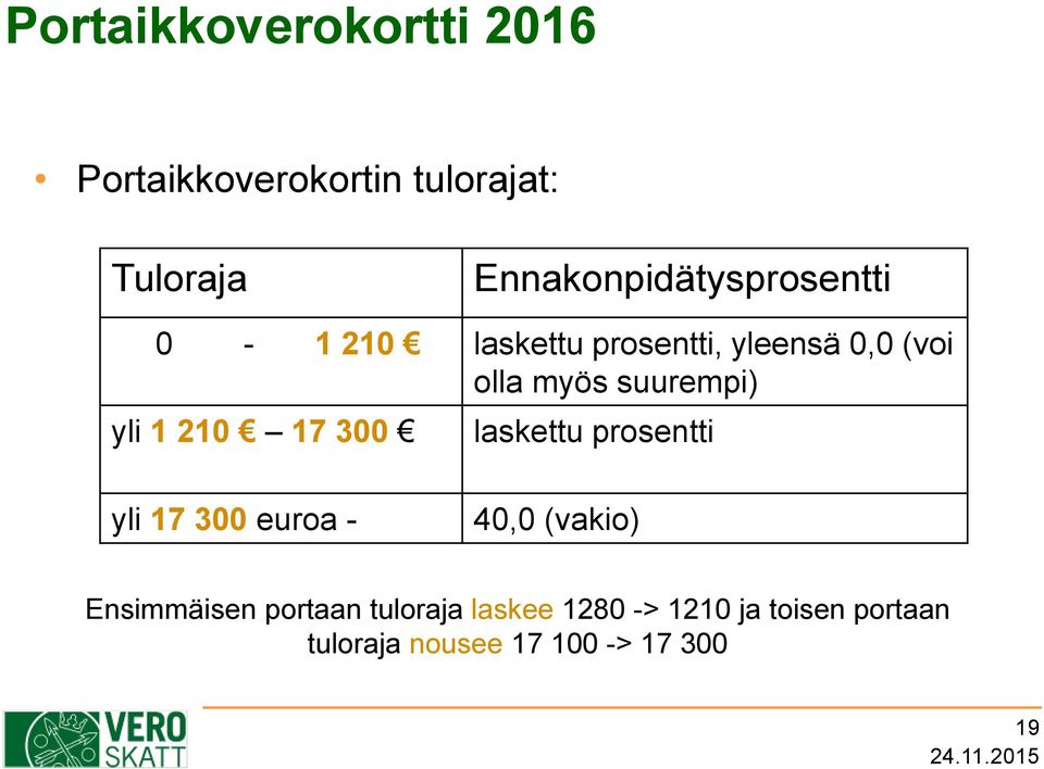 suurempi) yli 1 210 17 300 laskettu prosentti yli 17 300 euroa - 40,0 (vakio)