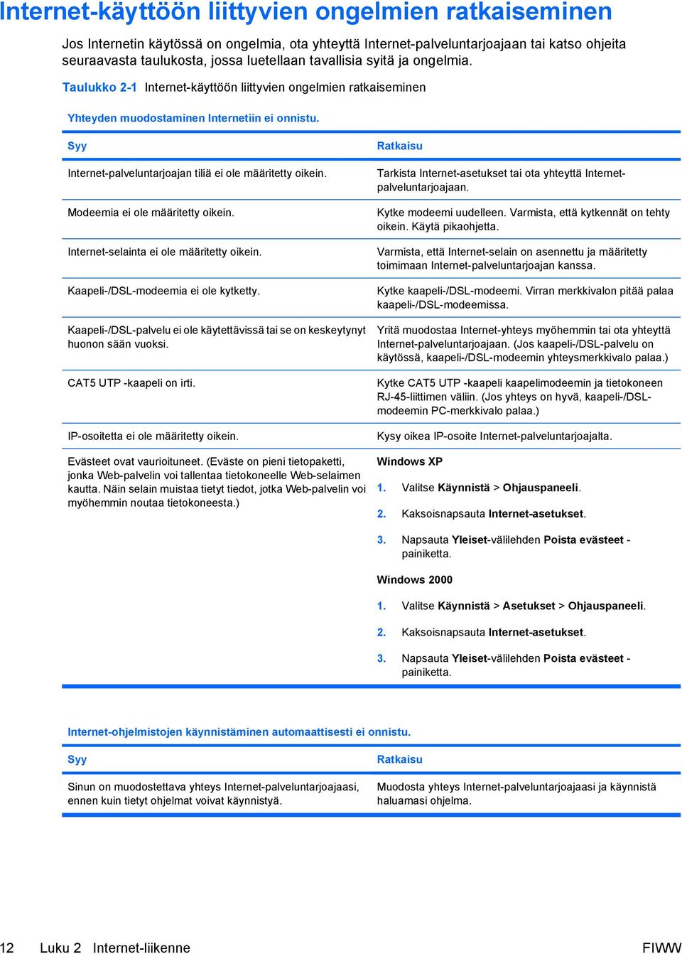 Syy Internet-palveluntarjoajan tiliä ei ole määritetty oikein. Modeemia ei ole määritetty oikein. Internet-selainta ei ole määritetty oikein. Kaapeli-/DSL-modeemia ei ole kytketty.