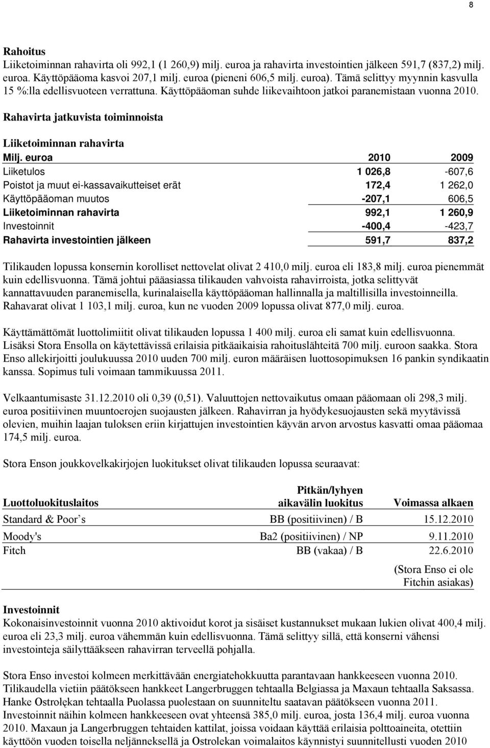euroa 2010 2009 Liiketulos 1 026,8-607,6 Poistot ja muut ei-kassavaikutteiset erät 172,4 1 262,0 Käyttöpääoman muutos -207,1 606,5 Liiketoiminnan rahavirta 992,1 1 260,9 Investoinnit -400,4-423,7