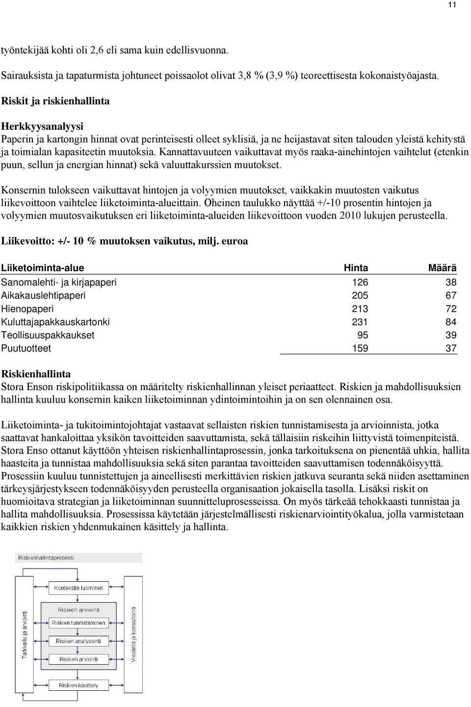 Kannattavuuteen vaikuttavat myös raaka-ainehintojen vaihtelut (etenkin puun, sellun ja energian hinnat) sekä valuuttakurssien muutokset.