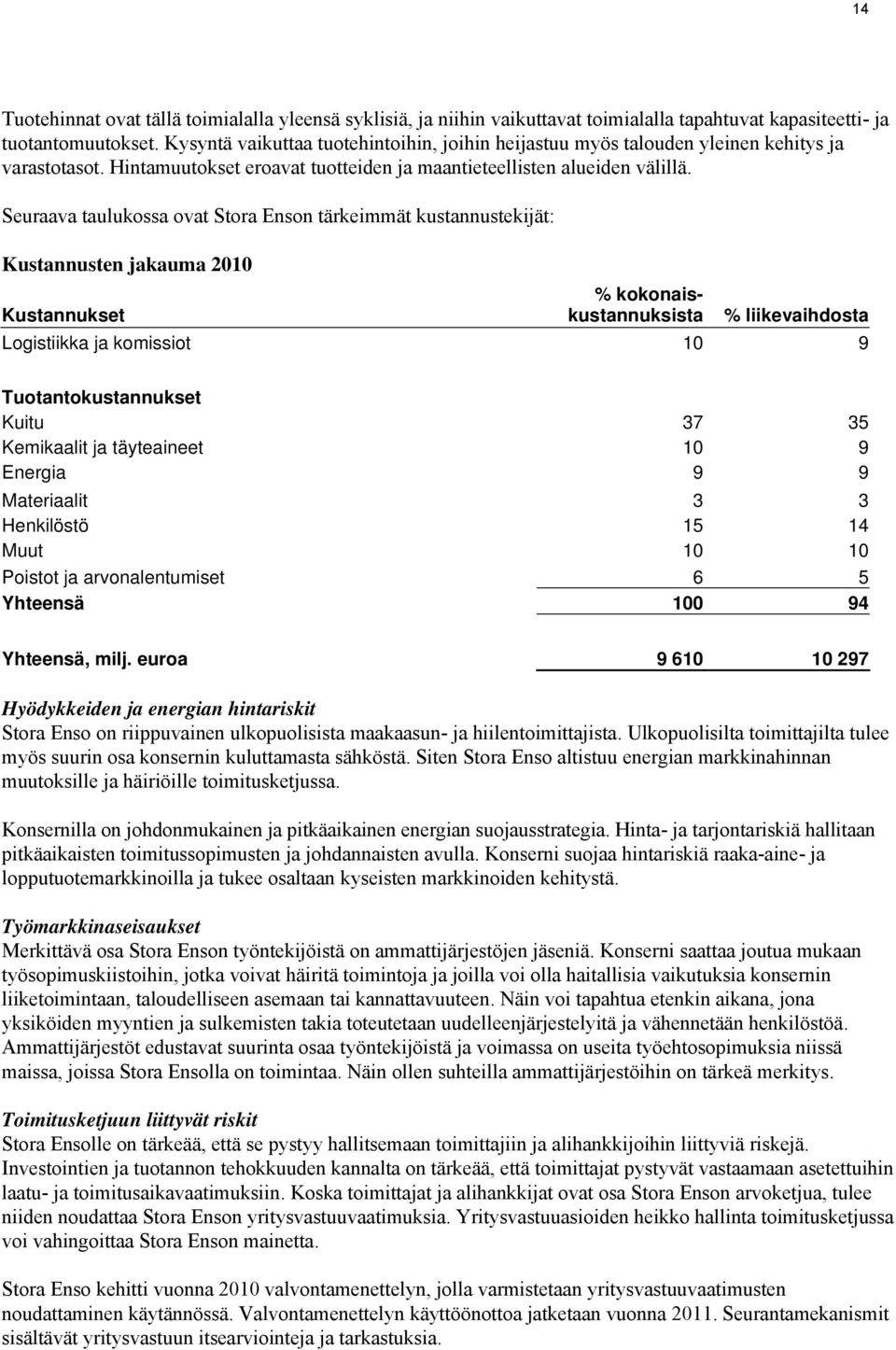 Seuraava taulukossa ovat Stora Enson tärkeimmät kustannustekijät: Kustannusten jakauma 2010 % kokonaiskustannuksista % liikevaihdosta Kustannukset Logistiikka ja komissiot 10 9 Tuotantokustannukset
