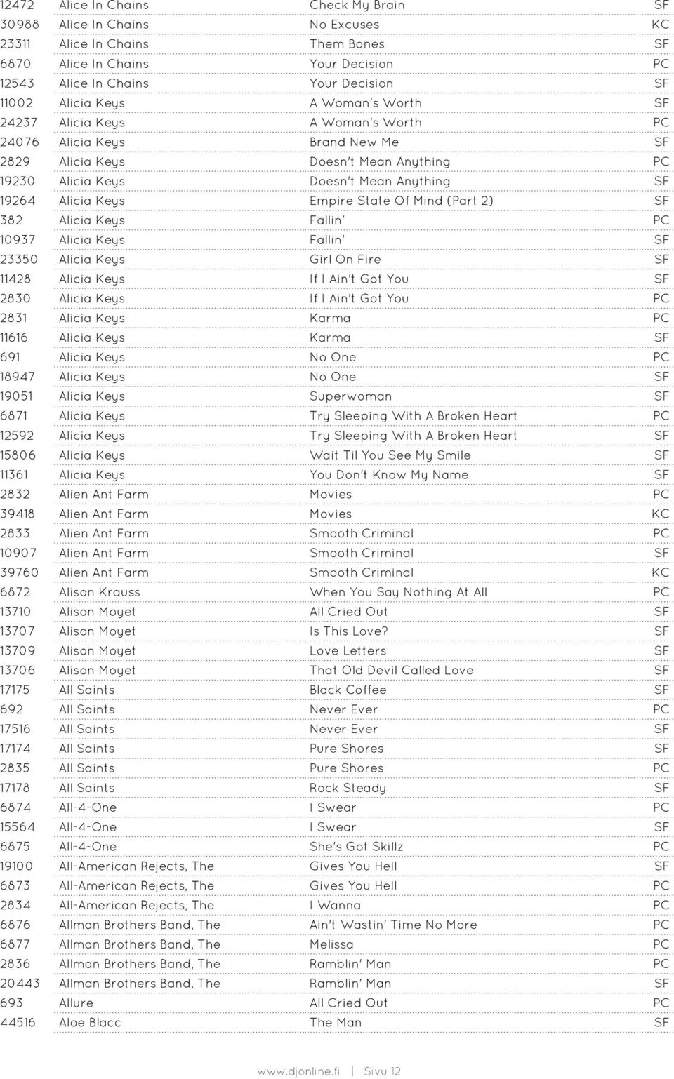 Keys Empire State Of Mind (Part 2) SF 382 Alicia Keys Fallin' PC 10937 Alicia Keys Fallin' SF 23350 Alicia Keys Girl On Fire SF 11428 Alicia Keys If I Ain't Got You SF 2830 Alicia Keys If I Ain't Got