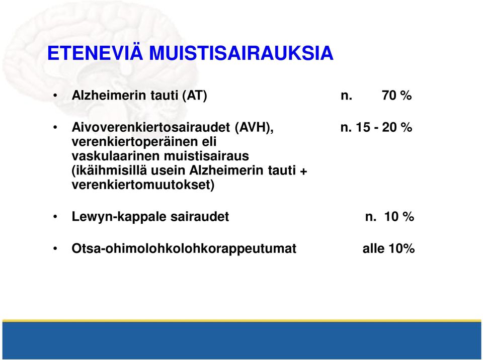 15-20 % verenkiertoperäinen eli vaskulaarinen muistisairaus