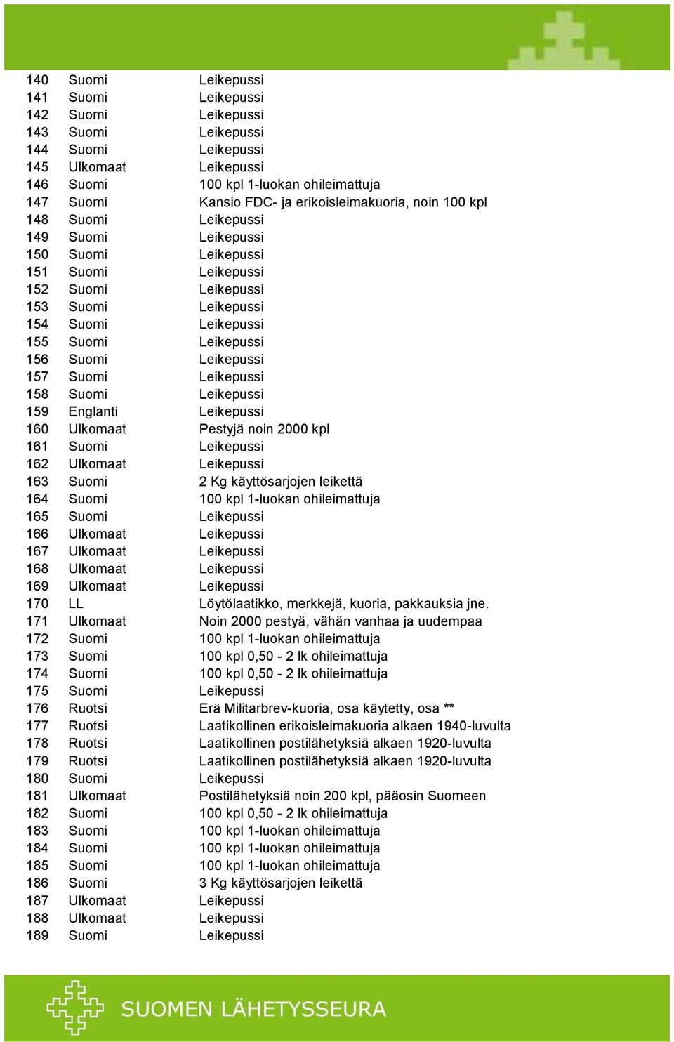 Leikepussi 156 Suomi Leikepussi 157 Suomi Leikepussi 158 Suomi Leikepussi 159 Englanti Leikepussi 160 Ulkomaat Pestyjä noin 2000 kpl 161 Suomi Leikepussi 162 Ulkomaat Leikepussi 163 Suomi 2 Kg