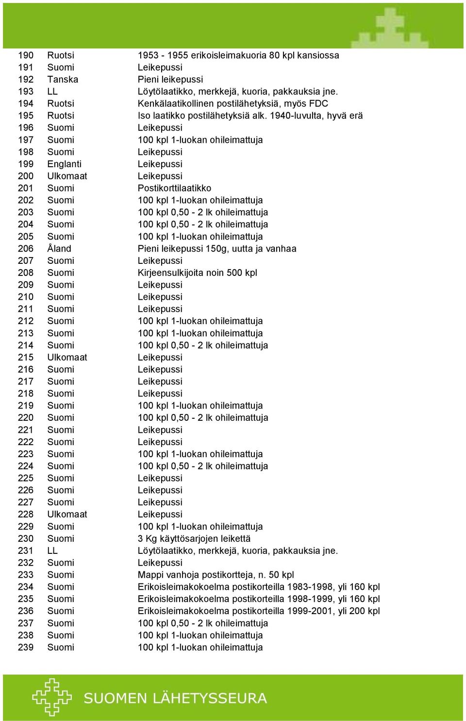 1940-luvulta, hyvä erä 196 Suomi Leikepussi 197 Suomi 100 kpl 1-luokan ohileimattuja 198 Suomi Leikepussi 199 Englanti Leikepussi 200 Ulkomaat Leikepussi 201 Suomi Postikorttilaatikko 202 Suomi 100