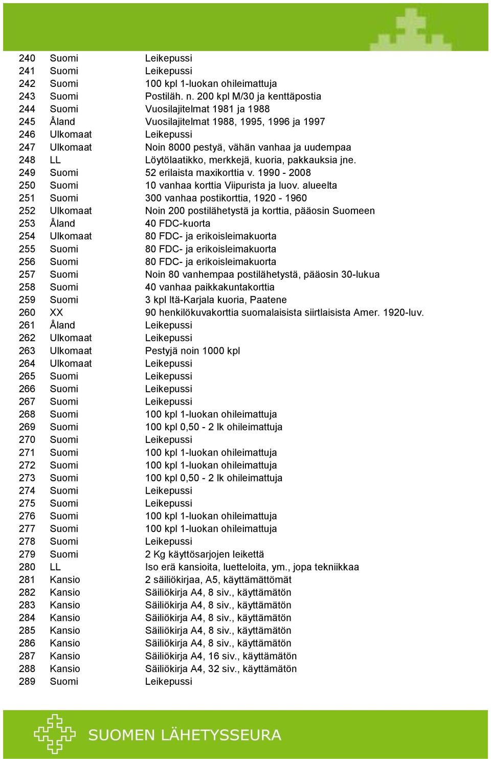 248 LL Löytölaatikko, merkkejä, kuoria, pakkauksia jne. 249 Suomi 52 erilaista maxikorttia v. 1990-2008 250 Suomi 10 vanhaa korttia Viipurista ja luov.