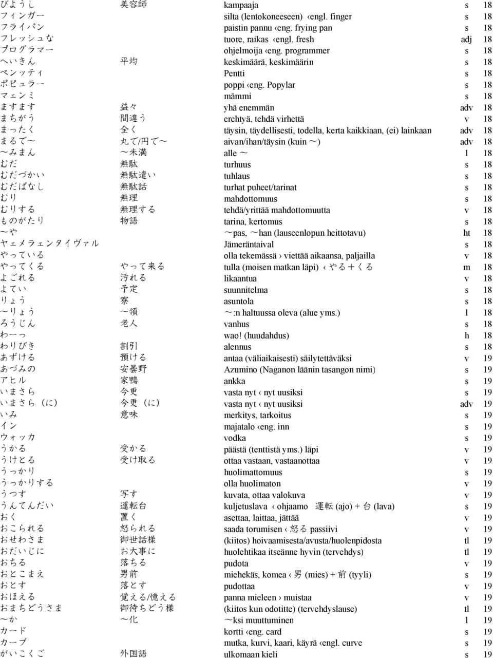 Popylar s 18 マェンミ mämmi s 18 ますます 益 々 yhä enemmän adv 18 まちがう 間 違 う erehtyä, tehdä virhettä v 18 まったく 全 く täysin, täydellisesti, todella, kerta kaikkiaan, (ei) lainkaan adv 18 まるで 丸 で/ 円 で