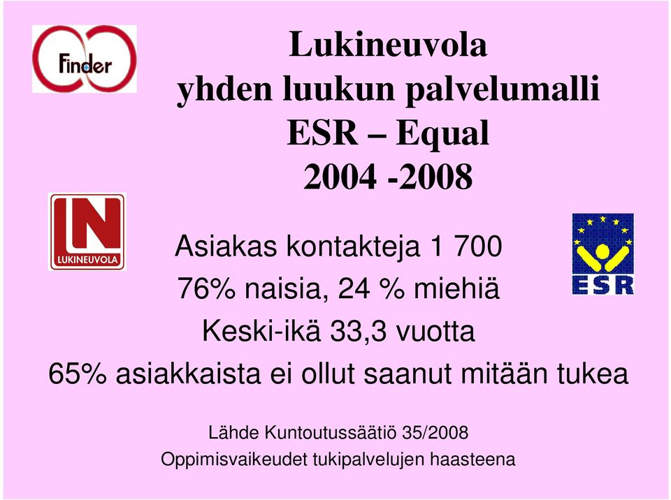 33,3 vuotta 65% asiakkaista ei ollut saanut mitään tukea