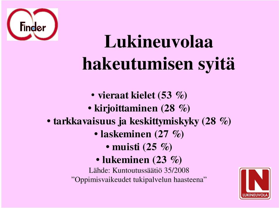 %) laskeminen (27 %) muisti (25 %) lukeminen (23 %) Lähde: