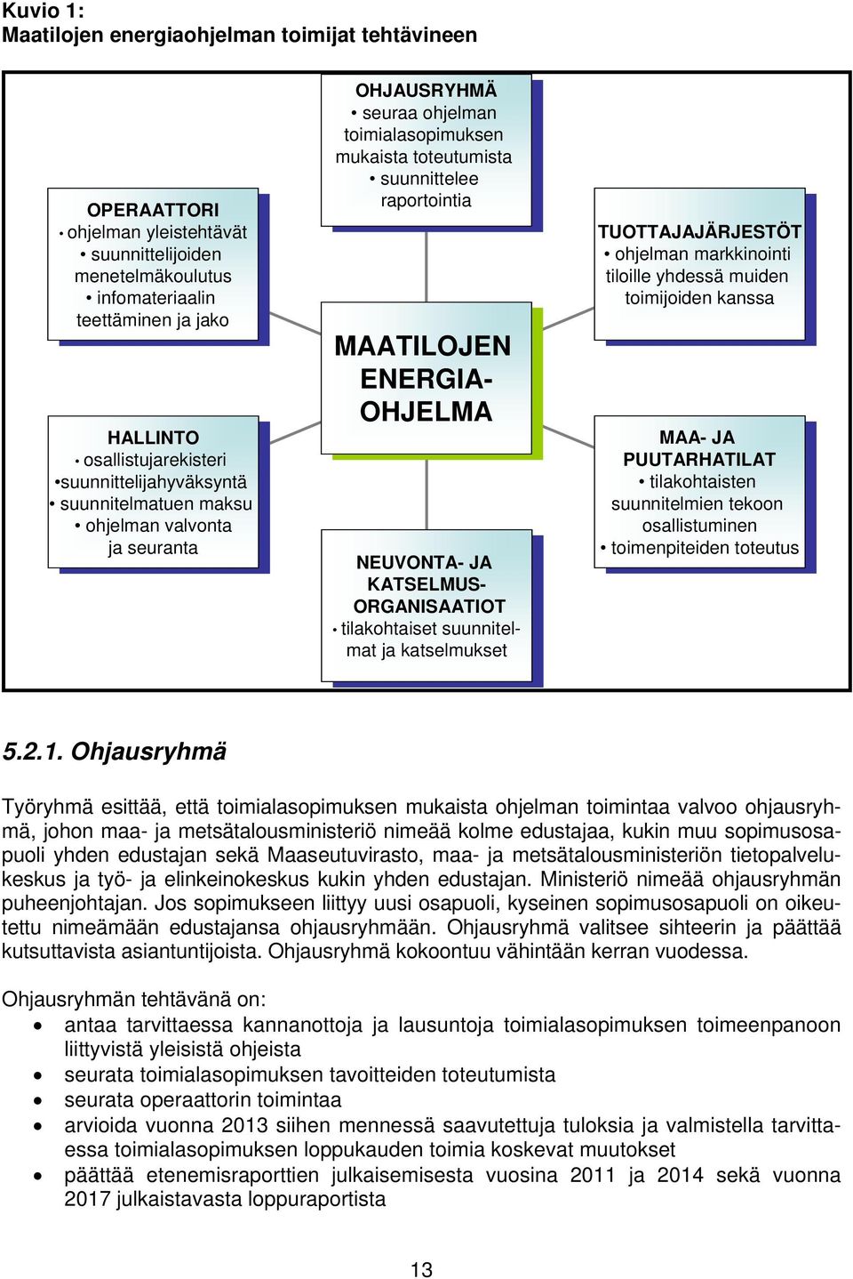 mukaista mukaista toteutumista suunnittelee raportointia raportointia MAATILOJEN ENERGIA- OHJELMA NEUVONTA- JA JA KATSELMUS- ORGANISAATIOT tilakohtaiset suunnitel- suunnitelmamat ja ja katselmukset