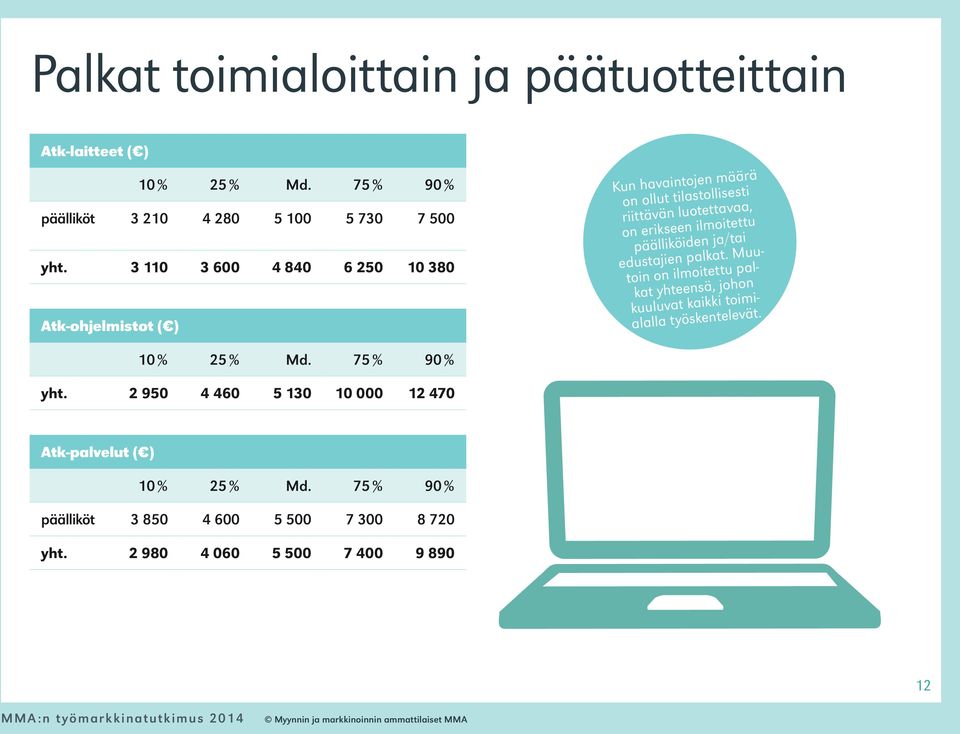 erikseen ilmoitettu päälliköiden ja/tai edustajien palkat.