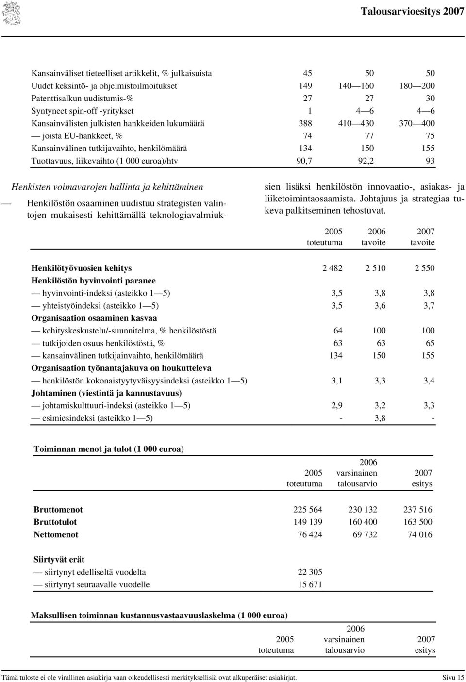 90,7 92,2 93 Henkisten voimavarojen hallinta ja kehittäminen Henkilöstön osaaminen uudistuu strategisten valintojen mukaisesti kehittämällä teknologiavalmiuksien lisäksi henkilöstön innovaatio-,
