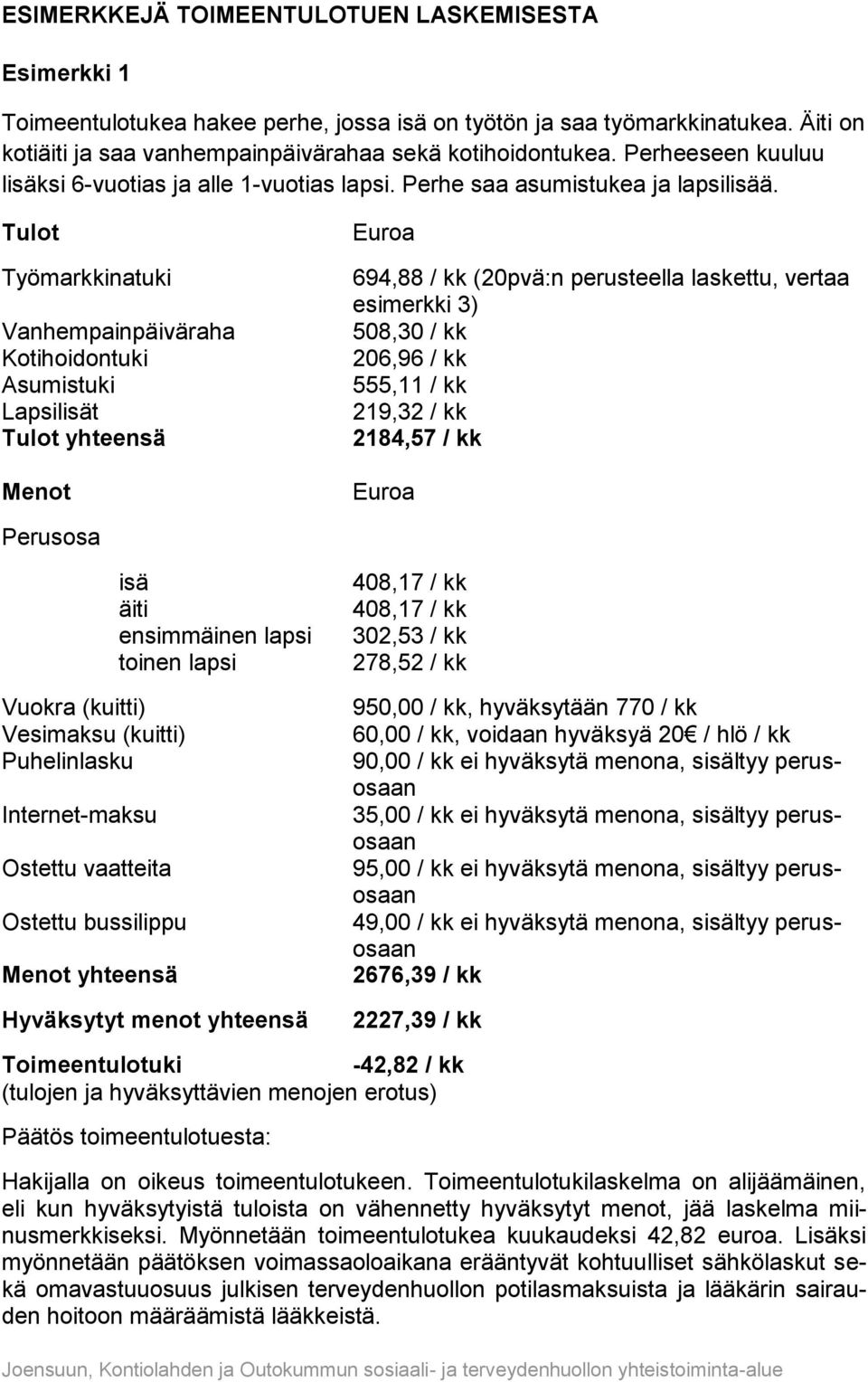 Tulot Työmarkkinatuki Vanhempainpäiväraha Kotihoidontuki Asumistuki Lapsilisät Tulot yhteensä Menot 694,88 / kk (20pvä:n perusteella laskettu, vertaa esimerkki 3) 508,30 / kk 206,96 / kk 555,11 / kk